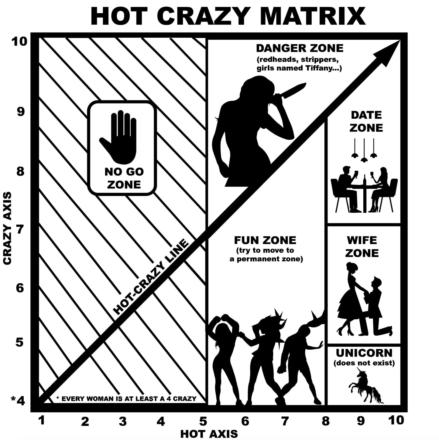 Hot-Crazy Matrix Graphic | Funny T-Shirt Design (svg, png, jpg, dfx)
